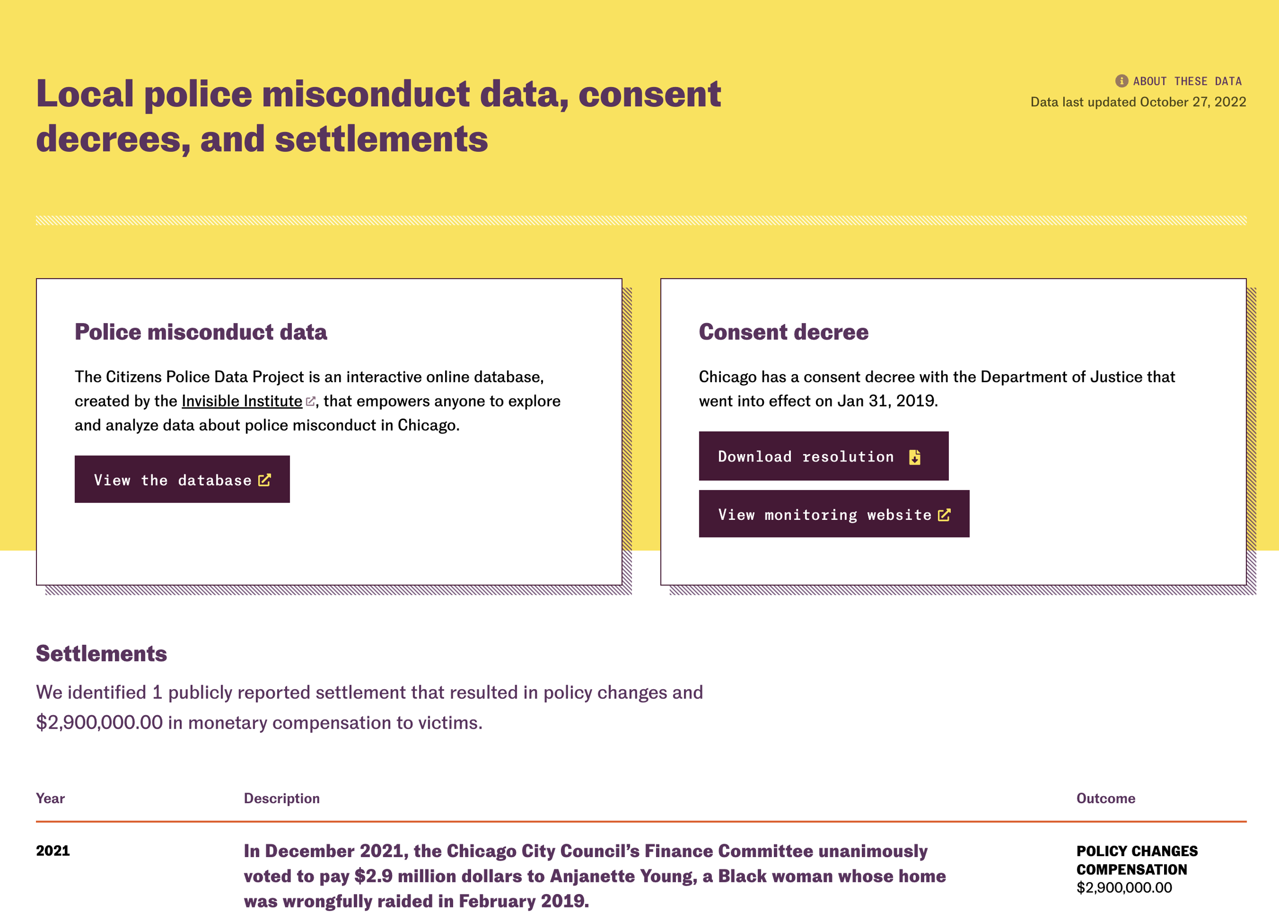 Screen shot of misconduct and settlements data