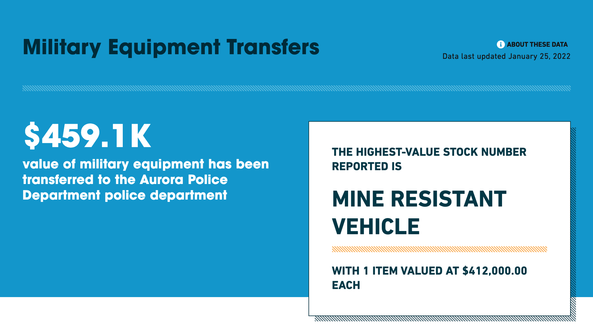 Screen shot of military equipment transfer section of the Aurora, CO page